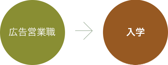 広告営業職→すし職人コース